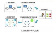 数字人民币冷钱包：安全