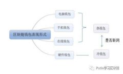 优质如何在小狐狸钱包中