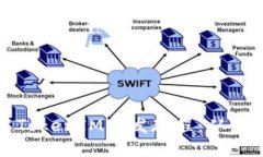 全面了解TokenIM开发教程：