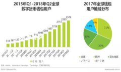 思考与关键词优质冷钱包