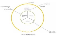 如何安全解除冷钱包的授