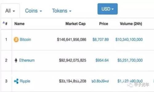 Tokenim公司倒闭后我的币怎么办？全面解答与应对策略