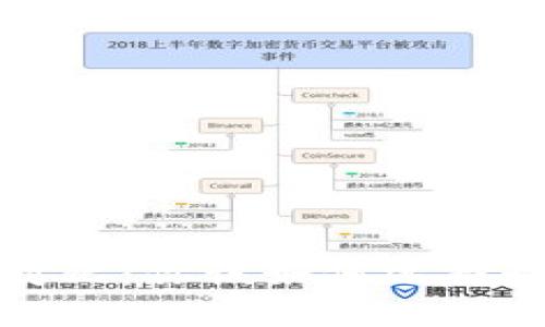 冷钱包和硬件钱包安全性对比：你该如何选择最安全的加密货币存储方式