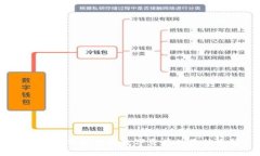 冷钱包：保护你的数字资