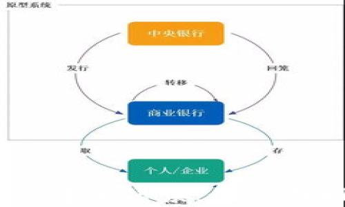 
Tokenim转账错误，如何找回资金？