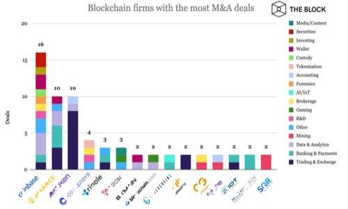   
Tokenim钱包是如何盈利的？深入解读其商业模式