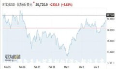   Tokenim钱包是如何盈利的