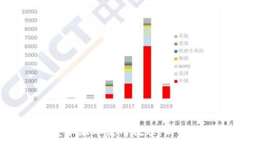 Tokenim安卓版本使用教程：新手指南与技巧