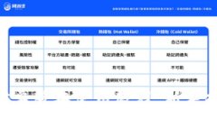 Tokenim安卓版本使用教程：