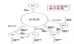 如何购买Tokenim的燃料：详