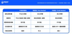   不用的手机可以下冷钱包