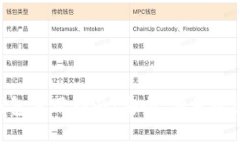 Tokenim官方钱包使用指南：安全、便捷的区块链资