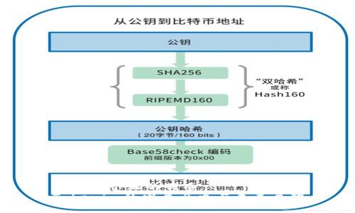 思考一个且的优质
Tokenim的发展历史与未来展望