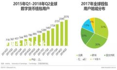 币圈冷钱包是啥币圈冷钱