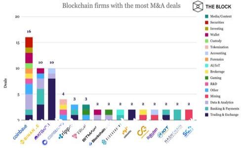 如何订阅币Coin的实盘交易：一步步指南