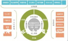 在哪里可以安全下载Tokenim？