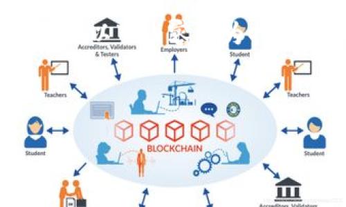 请注意：由于涉及Tokenim或任何其他特定产品或服务的问题，以下内容仅为指南，不应被视为专业建议。请根据实际情况咨询相关专业人士。

思考一个且的优质

如何删除Tokenim中的记录：完整指南与常见问题解答