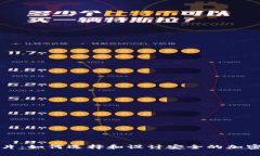 冷钱包设计图片：如何选择和设计安全