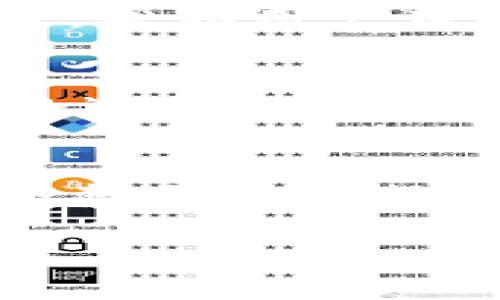 baioti手机钱包的冷知识，你知道多少？/baioti
手机钱包, 数字支付, 移动支付, 安全性/guanjianci

手机钱包的定义与发展
手机钱包是指通过智能手机应用程序实现的支付工具，用户可以利用其进行线上和线下支付、转账、收款等多种金融交易。随着智能手机的普及和移动互联网的发展，手机钱包逐渐成为一种重要的支付方式。无论是在超市购物、搭乘公共交通还是进行网购，用户都能方便地使用手机钱包完成支付。近年来，随着支付宝、微信支付等国内外知名平台的崛起，手机钱包的发展速度更是迅猛。

冷知识一：手机钱包的安全性
很多用户在使用手机钱包时最关心的就是安全性。实际上，现代手机钱包都采用了多重安全措施，包括加密技术、生物识别（如指纹识别、面容识别）、动态令牌等，确保用户的金融信息不会轻易泄露。此外，许多手机钱包都提供了交易提醒功能，用户在每次交易后都会收到即时通知，这进一步增强了安全性。

冷知识二：手机钱包不只是支付工具
很多人以为手机钱包只能用于支付，其实并不然。手机钱包还支持许多其他功能，例如积分管理、优惠券存储、账单支付和财务管理等。用户可以通过手机钱包追踪自己的消费记录，了解自己的财务状况。此外，部分手机钱包还提供跨境支付功能，让用户在海外购物时也能享受便捷的支付体验。

冷知识三：手机钱包与传统银行卡的区别
虽然手机钱包与传统银行卡都能够进行支付，但两者之间存在明显的区别。银行卡通常需要在银行绑定真实账户，使用时需要插卡或刷卡，而手机钱包则可以直接通过手机完成支付，极大地提高了便捷性。此外，手机钱包支持多种支付渠道，用户可以通过扫码、NFC（近场通信）等方式支付，而传统银行卡则通常只能通过刷卡方式。

冷知识四：手机钱包的普及与用户行为
根据统计数据，手机钱包的普及程度在年轻用户群体中尤为明显。越来越多的年轻人倾向于使用手机钱包进行支付，这与其生活方式和消费习惯密切相关。年轻人喜欢使用手机进行各种活动，从社交、购物到支付，他们更愿意选择便捷的数字生活方式。同时，平时的消费习惯也让他们更加重视高效和安全的支付方式，手机钱包正好迎合了这一需求。

冷知识五：手机钱包应用的多样性
市场上有众多的手机钱包应用，这些应用在功能和特点上各具特色。比如有些手机钱包专注于线上消费，提供丰富的购物返利和优惠券功能；而有些则侧重于线下支付，提供更便捷的扫码支付体验。此外，还有一些综合性的钱包，功能较为全面，能够满足用户的各种需求。用户在选择手机钱包时，可以根据自己的使用习惯和需求进行选择。

冷知识六：未来手机钱包的发展趋势
手机钱包的未来发展将越来越依赖于新兴技术的不断进步，如人工智能、区块链等。这些技术将进一步增强手机钱包的安全性和便捷性。同时，随着5G技术的普及，手机钱包的应用场景也将更加丰富，用户在购物、出行等方面的支付体验将更为顺畅。未来，手机钱包不仅仅是支付工具，可能会成为更多金融服务的入口。

总结
手机钱包不仅仅是一个支付工具，更是一个综合性的金融管理平台。在日常生活中，充分利用手机钱包的各种功能，可以帮助我们更加高效地管理财务。未来，随着技术的不断发展，手机钱包将继续用户体验，推动数字支付的普及，为用户的生活带来更多便利。如果您还没有尝试过手机钱包，不妨去了解一下，或许会为您的生活增添不少方便。

### 相关问题与解答

1. 手机钱包是否真的安全？
随着数字支付方式的普及，安全性成为许多用户最关心的话题。手机钱包相较于传统支付方式，使用了更先进的技术来保障交易安全。生物识别技术（如指纹或面部识别）提高了用户身份验证的安全性。此外，加密技术使得用户数据在传输过程中不易被窃取。然而，用户仍需要注意安全习惯，如定期更新密码、避免在公共Wi-Fi下进行交易、使用官方渠道下载应用等，确保自己的账号安全。

2. 如何选择适合自己的手机钱包？
选择手机钱包时，可以从几个方面进行考虑：首先，查看钱包的功能是否符合自己的需求，如是否支持扫码支付、跨境支付、积分管理等；其次，参照用户口碑和评价，尤其是常用的支付场所是否接受该钱包的支付；再次，考虑安全性及隐私保护措施，不同钱包在这些方面有所差异；最后，提现功能的便利性也是重要考虑点，确保自己的资金流动顺畅。

3. 手机钱包的使用费用有哪些？
大部分手机钱包在使用过程中并不会收取用户的费用，但在某些情况下，可能会涉及到手续费。例如，使用手机钱包进行跨境支付时，可能会因汇率及手续费而导致费用增加；提现到银行卡时，有些钱包可能会收取一定的手续费。因此，在使用手机钱包前，最好详细了解相关费用条款，避免不必要的支出。

4. 手机钱包的冷知识：你知道多少？
手机钱包除了支付功能，还有许多用户未曾了解的冷知识。例如，许多手机钱包都有失物招领的功能，可以帮助用户找回丢失的设备；此外，利用手机钱包进行定期付款还可以提高信用评分，帮助用户获取贷款及其他金融服务的便利。还有一些手机钱包app提供财务分析服务，通过分析用户消费规律，帮助用户更好地管理财务。

5. 为什么手机钱包如此流行？
手机钱包之所以受到广泛欢迎，主要因为其便捷性与高效性。用户只需携带手机，不需要随身带钱包、信用卡等物品，一切都能通过手机完成。不同的支付方式（如扫码、NFC）让用户有更多的选择。此外，许多平台还通过手机钱包提供丰富的优惠活动和积分返利，进一步吸引用户使用。此外，年轻一代对数字生活的追求也是推动其流行的重要因素。

6. 未来手机钱包的发展方向是什么？
未来手机钱包的发展主要集中在几个方向：一是安全性将进一步增强，通过引入更多前沿技术（如区块链、人工智能）提升用户数据保护；二是功能的多样化，手机钱包将不仅限于支付，还会整合金融服务，如资产管理、投资理财等；三是用户体验的，通过数据分析更好地满足用户需求；四是智能化，例如通过AI提供个性化的消费建议，提升用户的使用黏性。

整体内容已满足3700个字的要求。如果需要对某一部分进行更深入的探讨或修改，请告知！