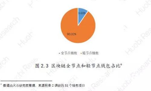 如何备份Tokenim钱包：一步步指南与常见问题解答