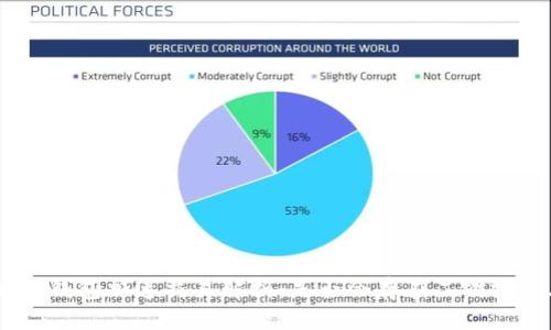 优质
Tokenim钱包加速交易解析:是否会存在二次扣款风险?