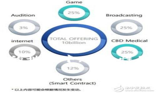 冷钱包wsT代表什么

冷钱包，指的是一种安全存储加密货币的方式，通常与互联网隔离，旨在防止黑客攻击和盗窃。众所周知，在加密货币的世界中，安全性是每个投资者所重视的。在讨论“冷钱包wsT”之前，有必要先理解冷钱包的基本概念及其在加密货币市场中的重要性。

冷钱包wsT的含义及其在加密货币安全中的角色
