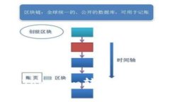 如何管理Tokenim转账权限：全面指南
