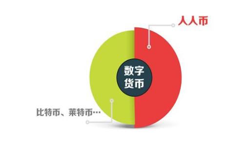 
如何使用冷钱包充值能量：全方位指南