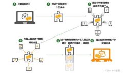 黑客能破解TokenIM吗？揭秘网络安全与