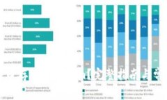 如何将比特币存入Tokenim？完整指南与